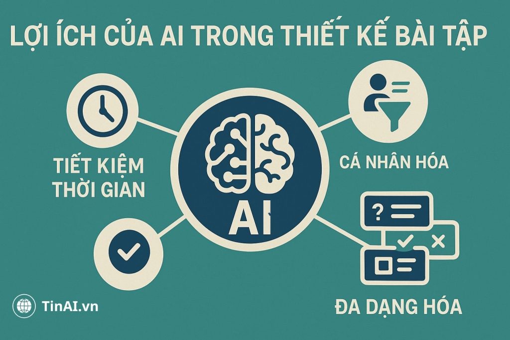 Lợi ích của AI trong cách mạng hóa thiết kế bài tập giáo dục