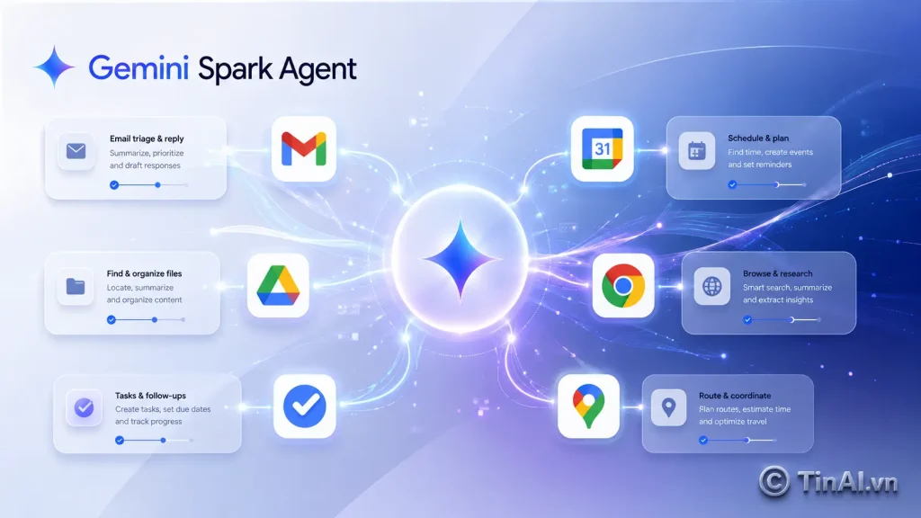 Gemini Spark Agent Google chuẩn bị bước chuyển từ chatbot sang “AI làm việc thay người” 2