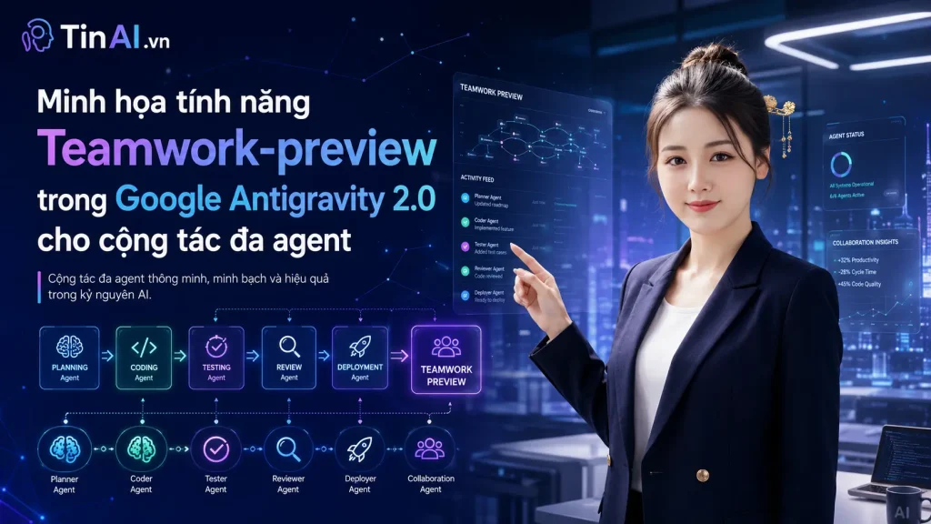 Google Antigravity Multi Agent và Teamwork-preview Bước tiến mới của lập trình AI Agentic 2