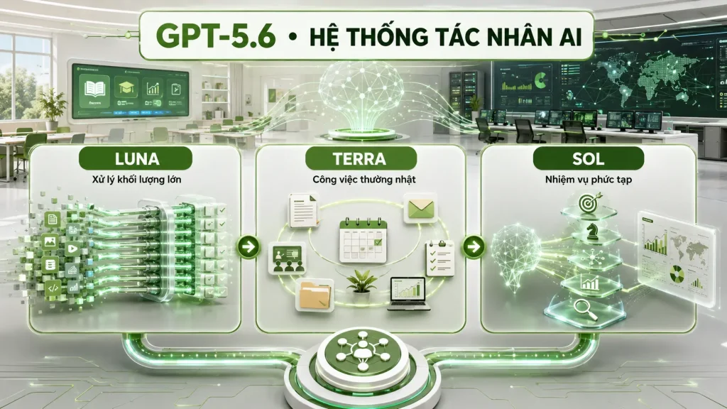 GPT‑5.6 giảm giá tới 80 OpenAI mở rộng biên hiệu năng trên chi phí AI 2