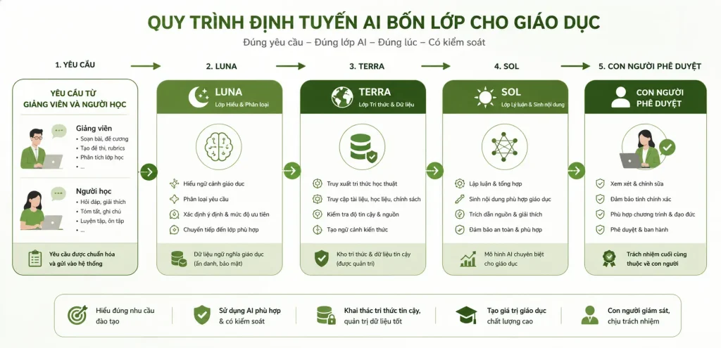 GPT‑5.6 giảm giá tới 80 OpenAI mở rộng biên hiệu năng trên chi phí AI 3